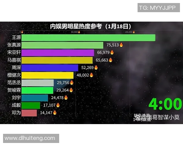 体育明星搜索热度排行榜揭示谁是网络关注的焦点与流量之王 体育明星搜索热度排行榜揭示谁是网络关注的焦点与流量之王